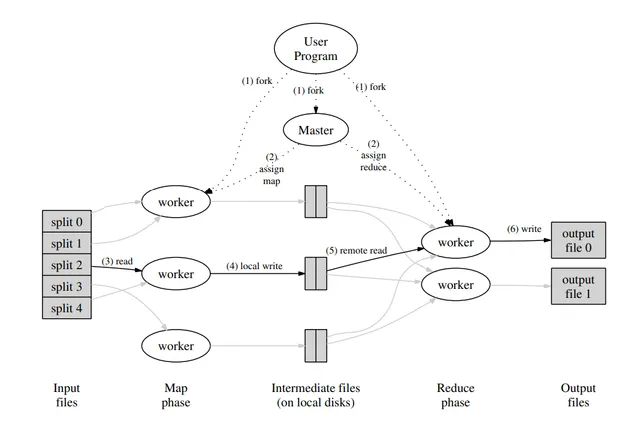 论文阅读：MapReduce