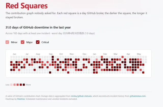 github 图床迁移记录