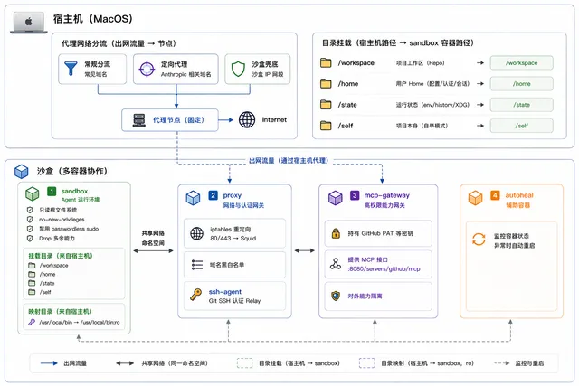 聊聊我的 VibeCoding 环境配置记录