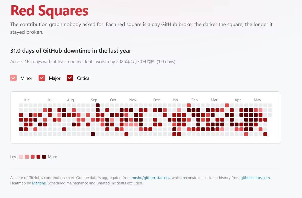 github 图床迁移记录